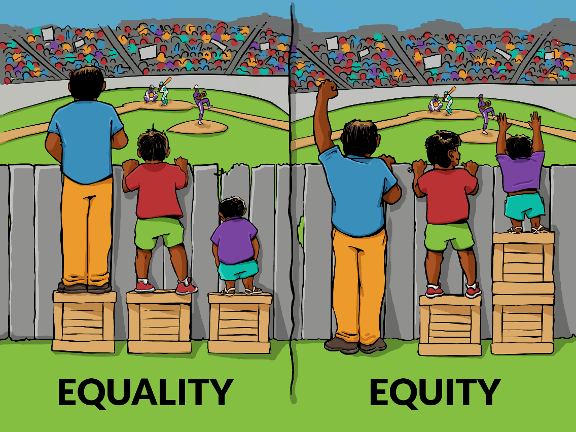 Firstman referenced this image in explaining the difference between equality and equity (Interaction Institute for Social Change