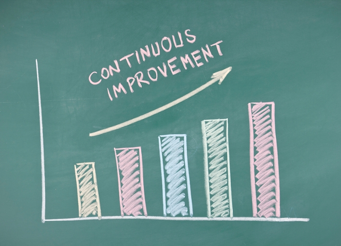 Continuous Improvement Graphic