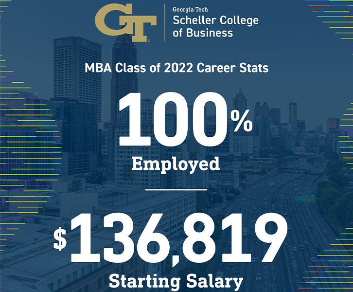 The Georgia Tech Scheller MBA Class of 2022 reached a record-breaking 100% employment rate and $136,819 starting salary.