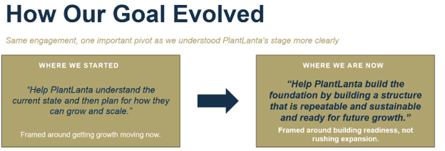The team's pivot to help PlantLanta