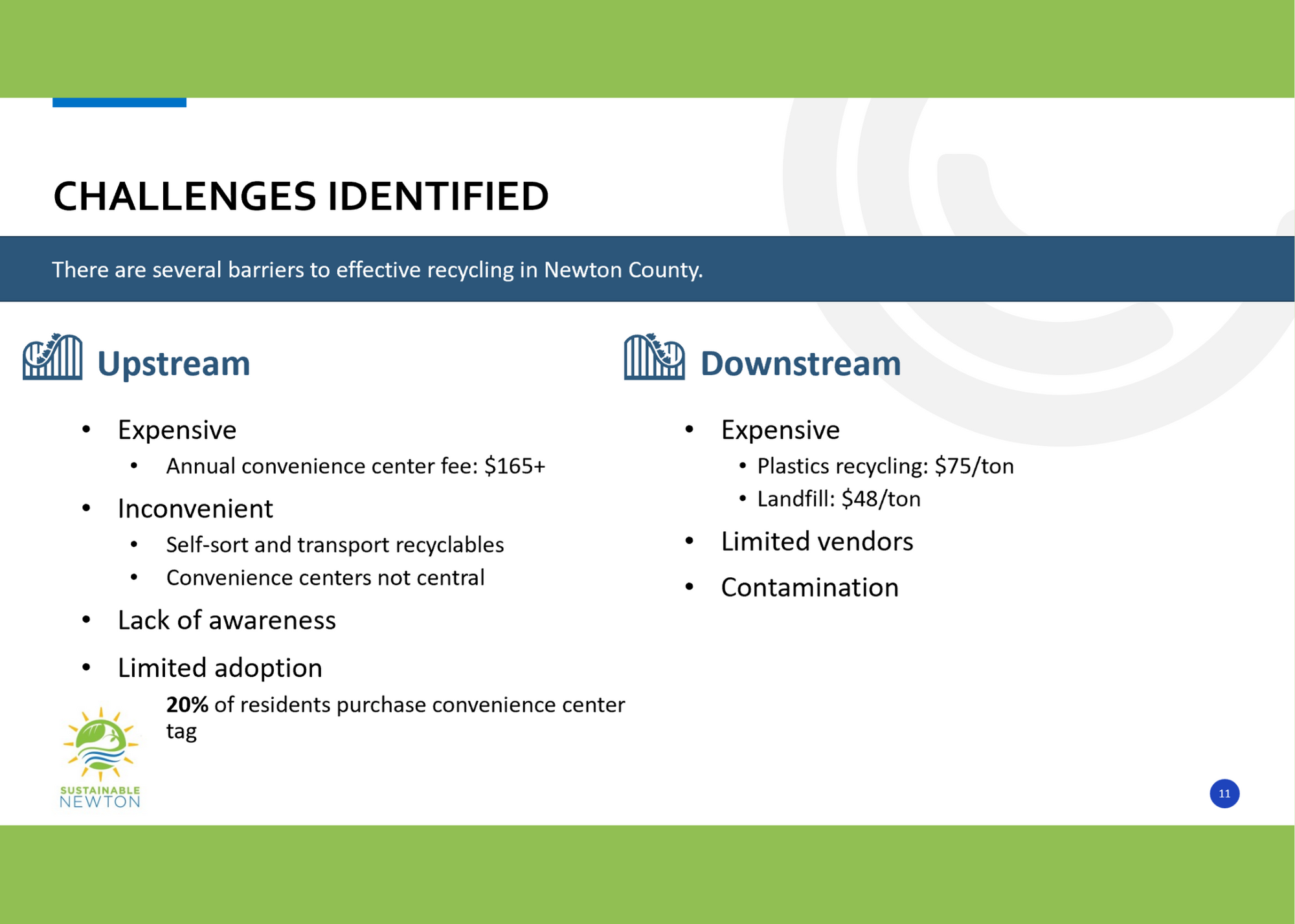 A slide presents barriers to effective recycling in Newton County.