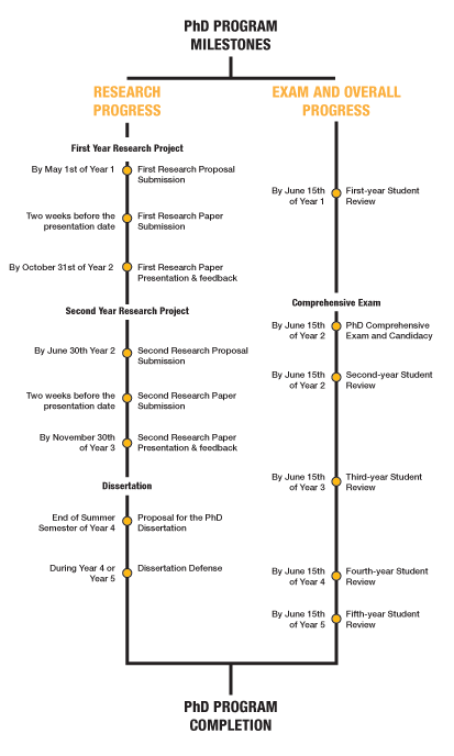 a example request for of proposal an PhD Scheller Program Completion Milestones Program Guide & a example request for of proposal an PhD Scheller Program Completion Milestones Program Guide &
